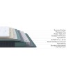 Матрас Prestige Plus Soft — купить в Витебске | Царский сон