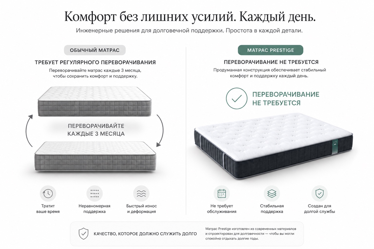 Prestige не требует переворачивания