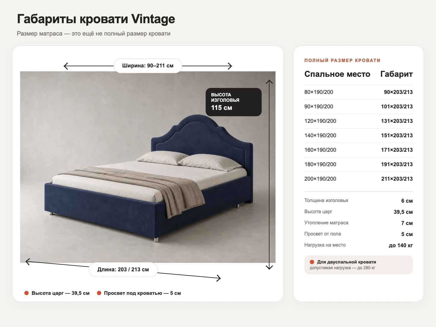 Точные габариты кровати Vintage